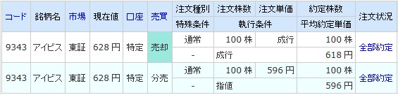 アイビス SBIネオトレード証券 獲得