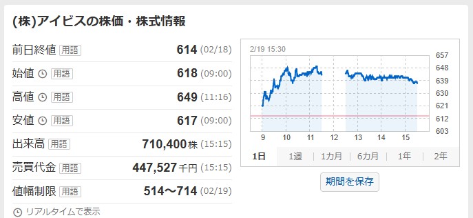 アイビス値動き2602(分売価格596円)