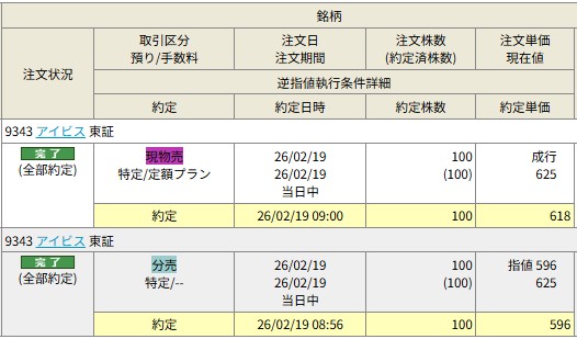 アイビス 岡三オンライン証券 当選2602
