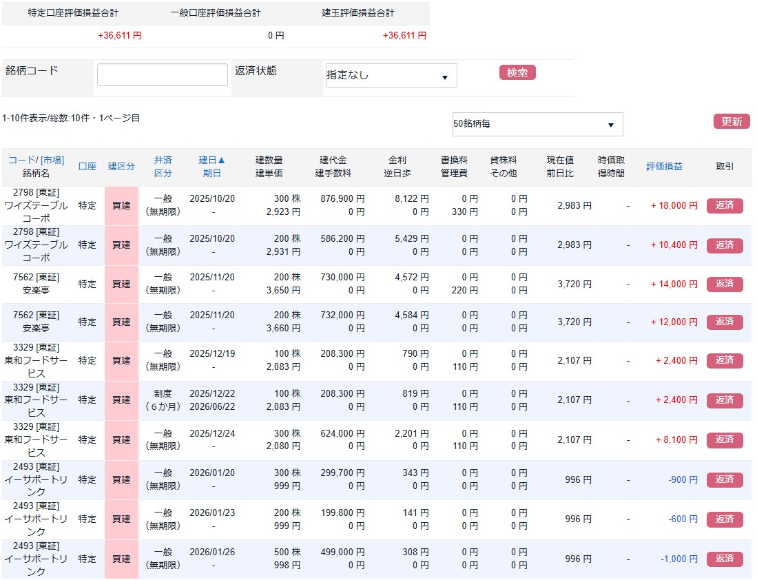 株主優待先回りPF20260130