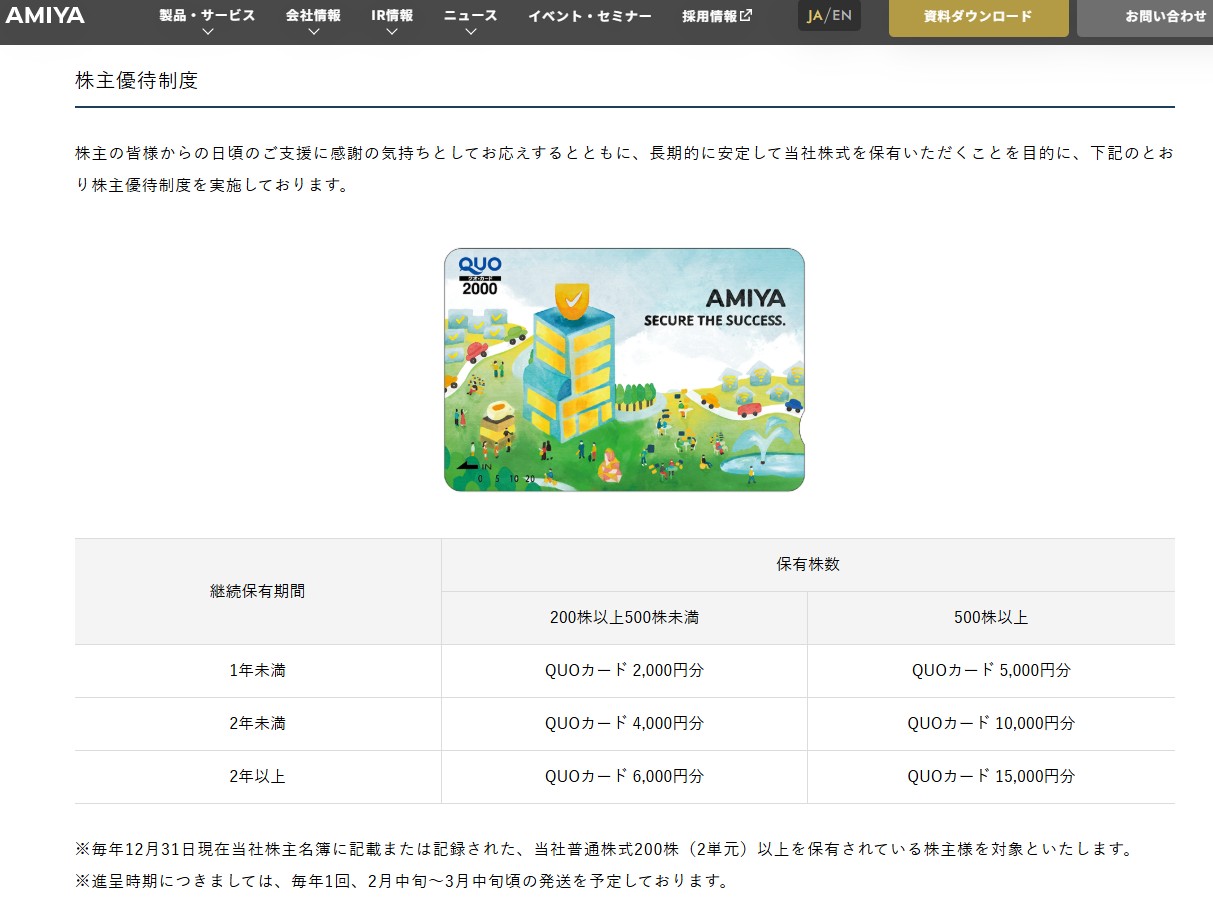 網屋 株主優待制度