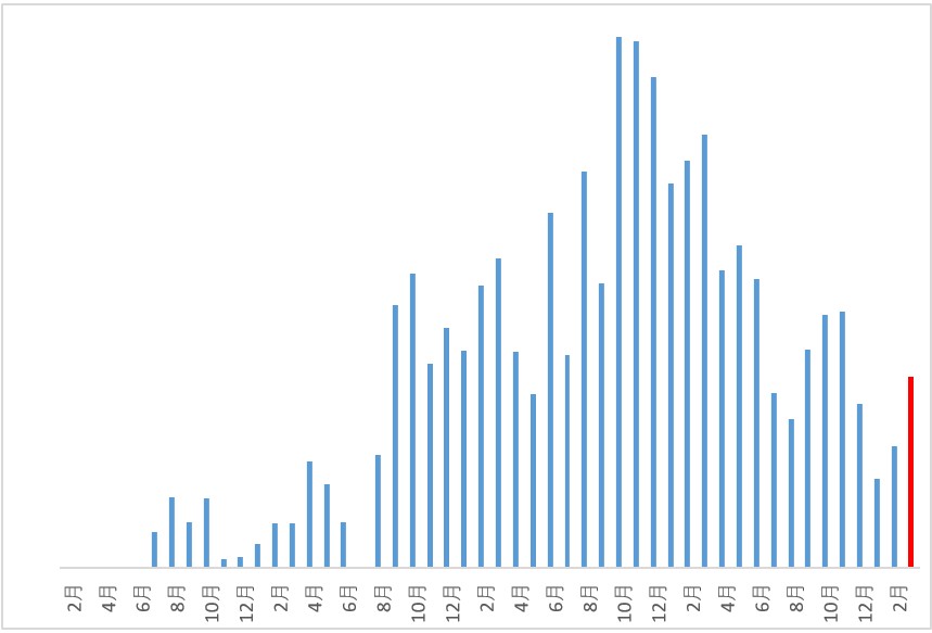 blog収益推移2603ver.2