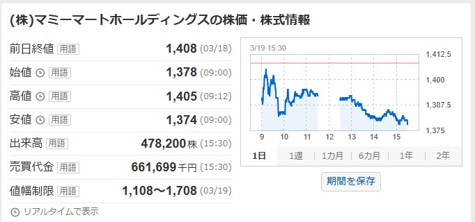 マミーマート値動き2603(分売価格1,366円)