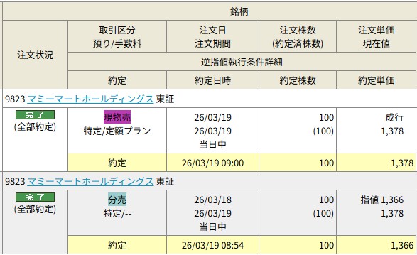 マミーマート 岡三オンライン証券 当選2603