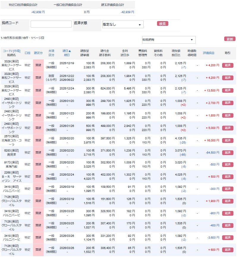 株主優待先回りPF20260331
