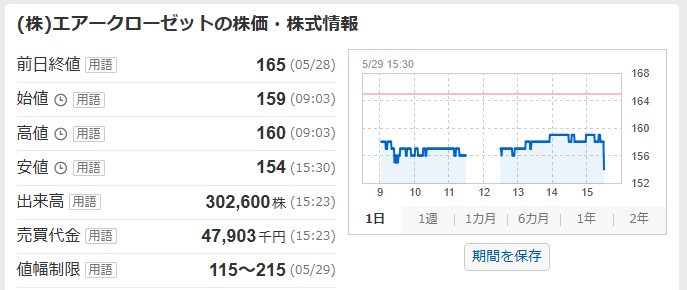 エアークローゼット値動き(分売価格160円)