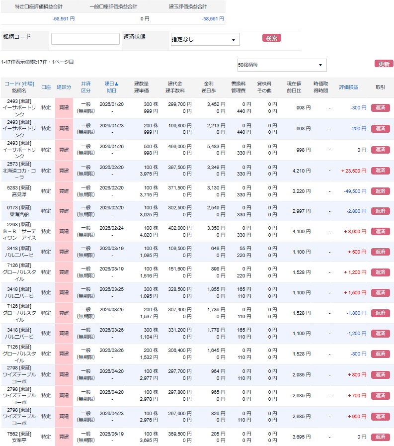 株主優待先回りPF20260522