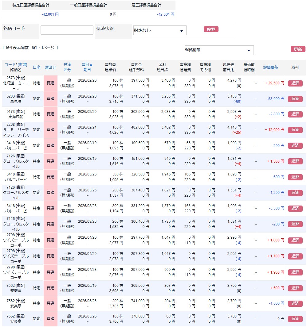 株主優待先回りPF20260528