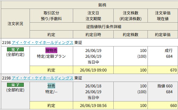 IKKHD 岡三オンライン証券 当選2606