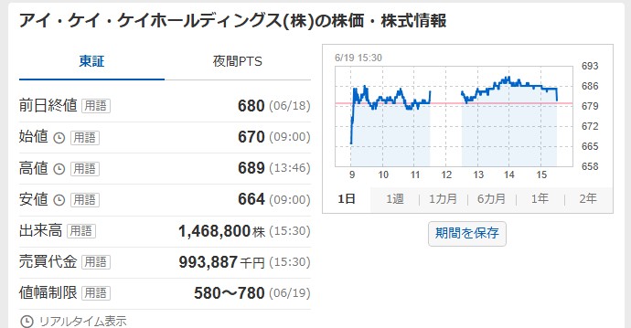 IKKHD値動き2606(分売価格660円)