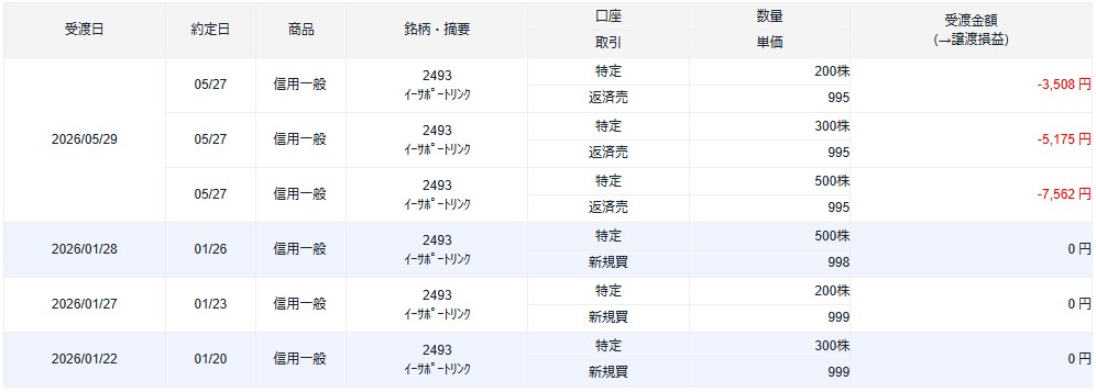 優待先回り投資結果 2605イーサポ