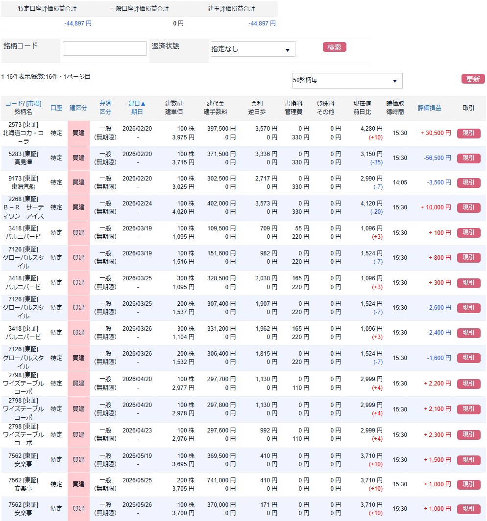 株主優待先回りPF20260529