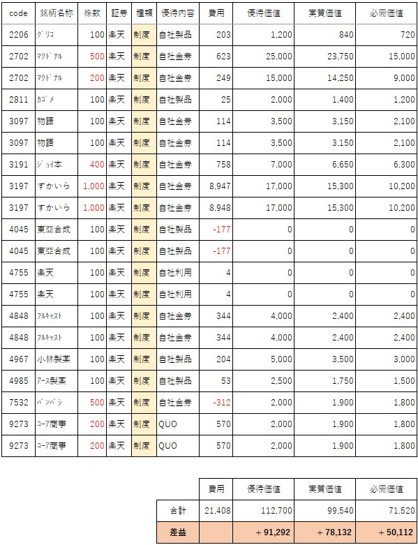 202606株主優待クロス取得分