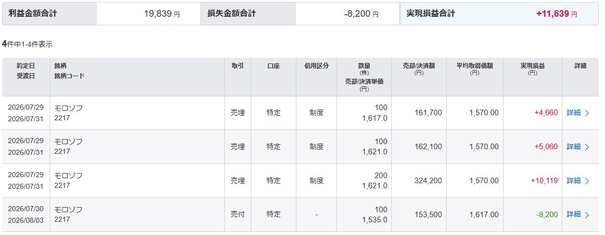 モロゾフ取得で悪あがき