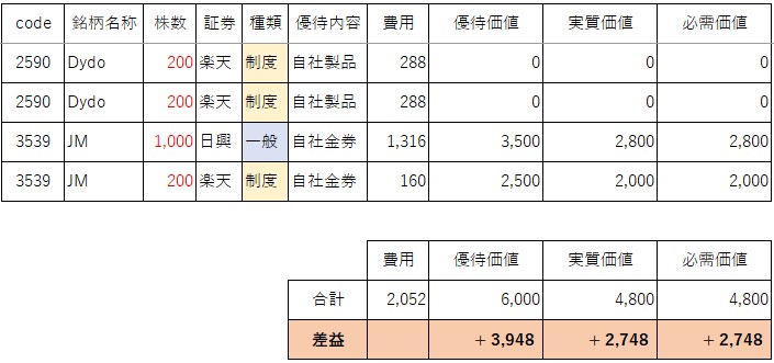202607株主優待クロス取得分