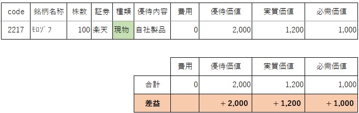 202607株主優待現物取得分
