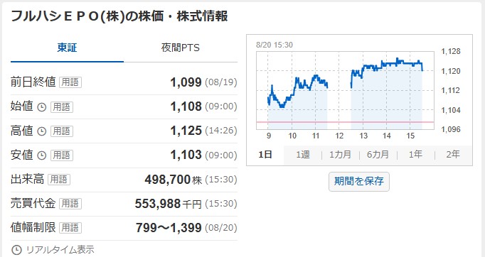 フルハシEPO値動き(分売価格1,067円)