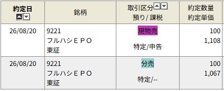 フルハシEPO 岡三オンライン証券 当選