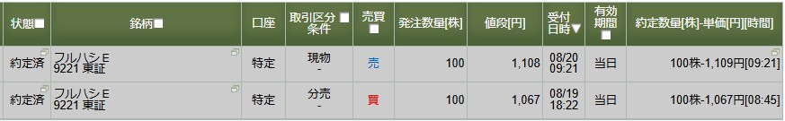 フルハシEPO 松井証券 当選