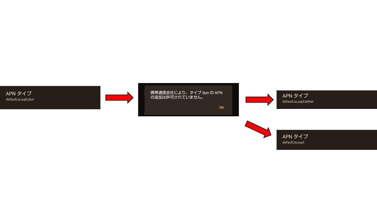 APNタイプの補足、dunの追加は許可されていません