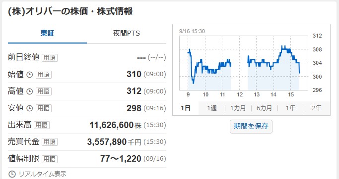 オリバー 値動き