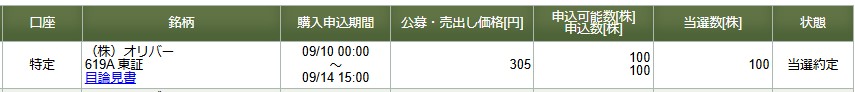 オリバー 松井証券繰上当選